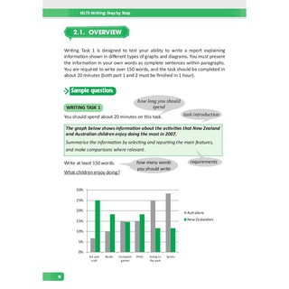 Sách - IELTS WRITING: Step By Step (Trong Bộ Bí Kịp Tự Học IELTS 9.0) Tặng Post Card Danh Ngôn