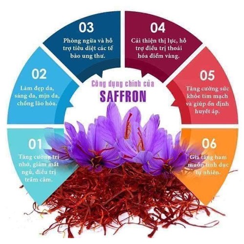 1gram nhuỵ hoa nghệ tây Saffron Iran cao cấp TASHRIFAT