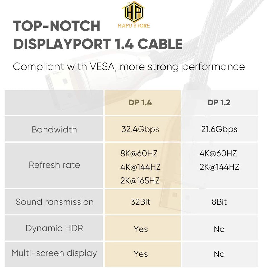 [Mã ELHACE giảm 4% đơn 300K] Cáp Displayport 1.4 Ugreen 60842 - 60843 - 60844 độ phân giải 8K/60Hz cao cấp - Hapustore