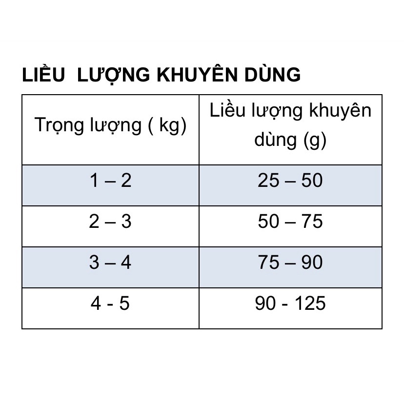 Thức ăn mèo Catsrang hàn quốc 5kg - Dạng bao tiết kiệm