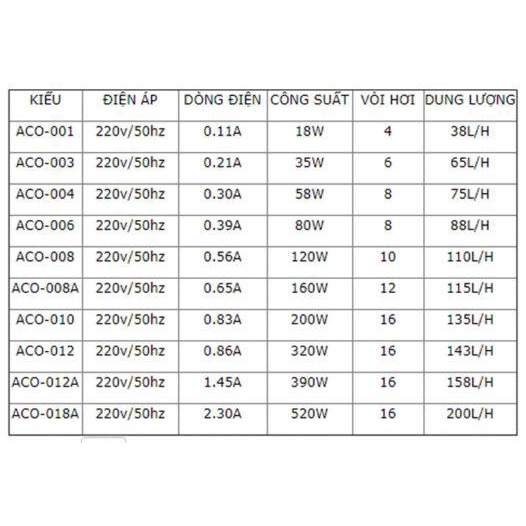 Máy Bơm Oxy hồ cá Resun ACO 012  - Chính Hãng