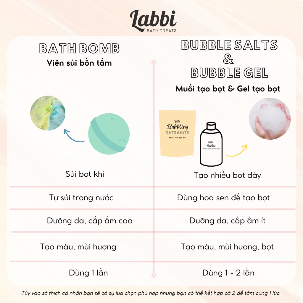 FANCY [Labbi] Bath bomb / Viên sủi bồn tắm / Bom tắm