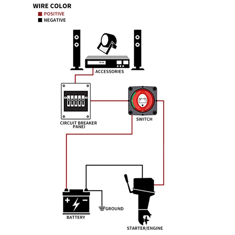 Công Tắc Ngắt Kết Nối Nhanh Chóng Chống Rò Rỉ Cho Xe Hơi Xe Máy