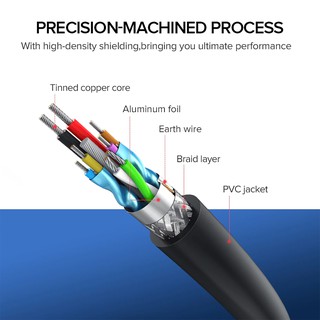 Cáp Nối Dài USB 3.0/2.0 Cao Cấp UGREEN US129