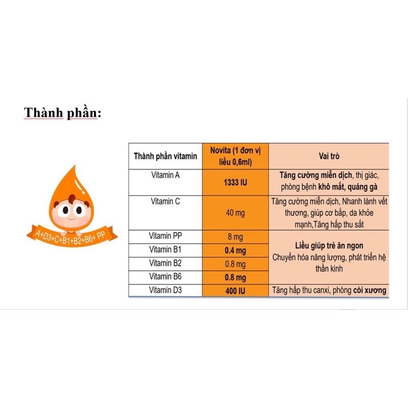 Vitamin tổng hợp NOVITA drops - Bổ sung vitamin thiết yếu dạng nhỏ giọt cho trẻ từ 0 THÁNG TUỔI