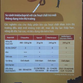 Thuốc phòng mối Termize 200sc nhập khẩu Malaysia chai 500ml