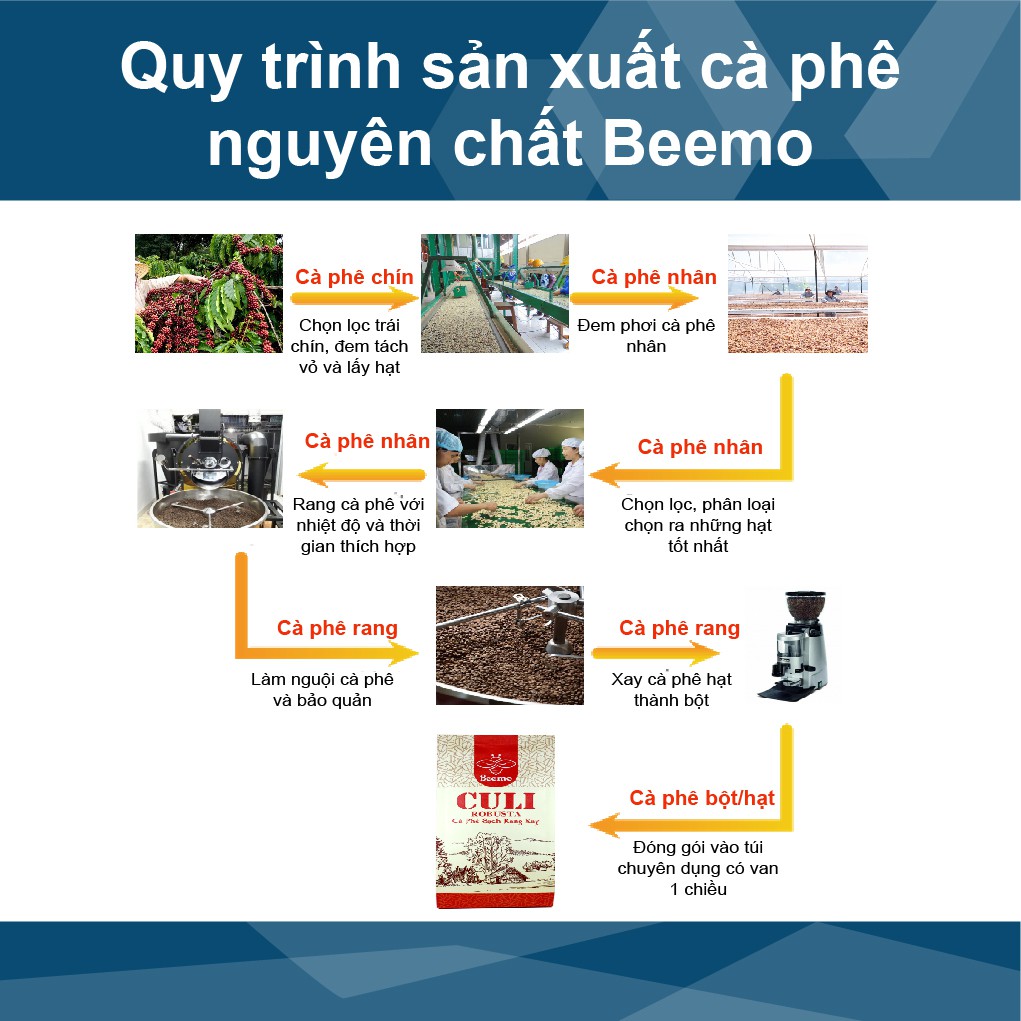 Cà phê nguyên chất Culi Beemo