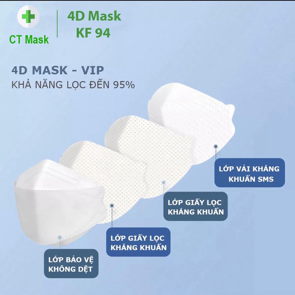 [Túi 5 cái] Khẩu trang kf94 hàn quốc Cường Thịnh 4 lớp kháng khuẩn chính hãng, kháng bụi mịn, công nghệ dập hàn quốc