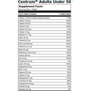Centrum Adults 425 viên cho Nam và Nữ dưới 50T của Mỹ chống mệt mỏi mỗi ngày