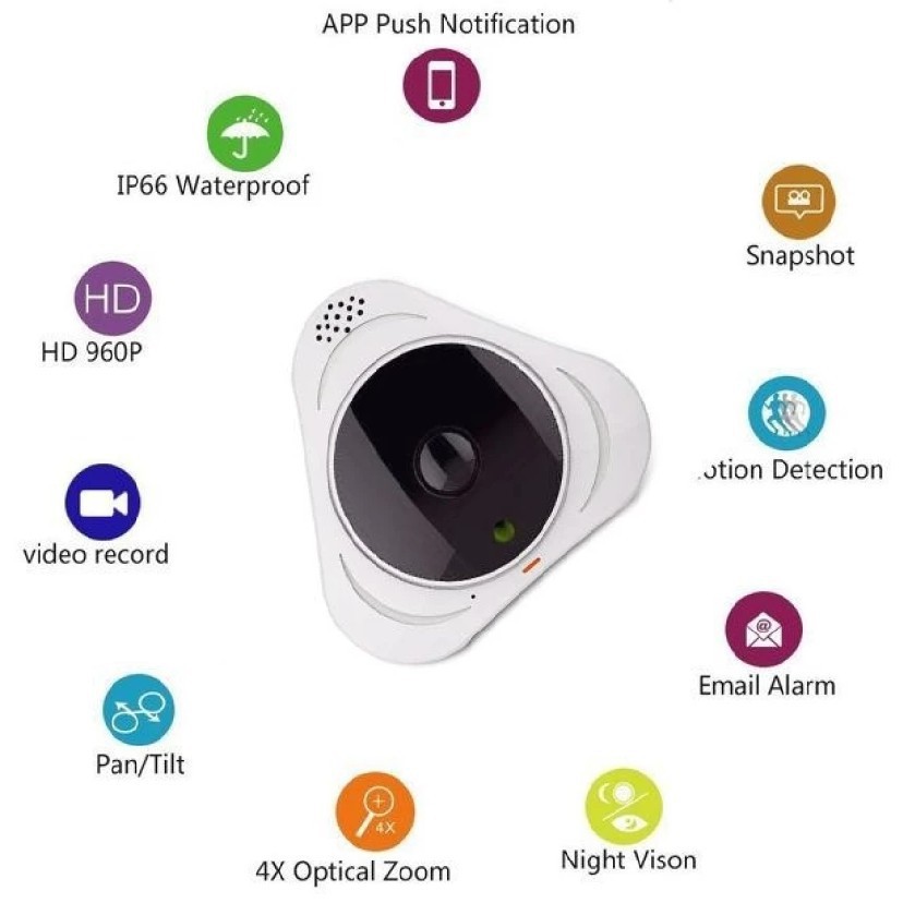 Camera IP VR siêu nhỏ 360 độ HD 960P Mini