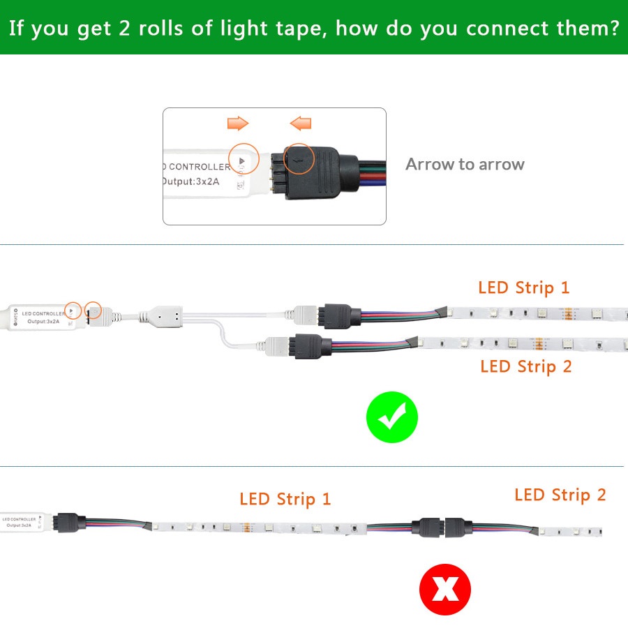 Gbkof LED Strip Light RGB 60LEDs SMD 2835 5050 Luces Led Light Strip DC 12V Flexible Ribbon IR WiFi Bluetooth Contoller+Adapter UK