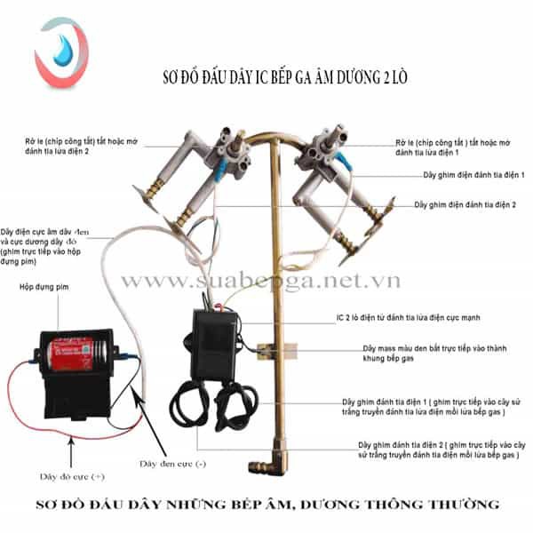 IC Điện Tử Đánh Lửa Bếp Gas