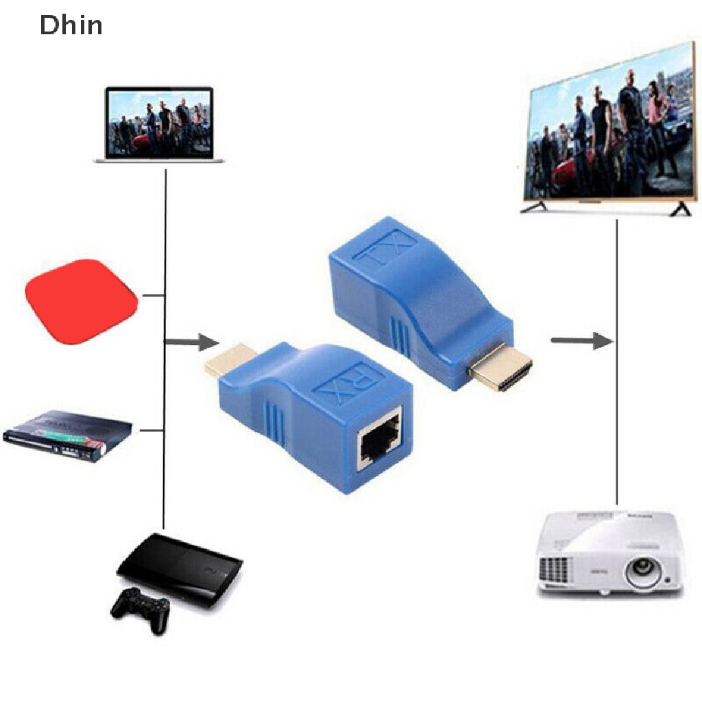 Bộ 2 Đầu Nối Dài HDMI 1080P Sang RJ45 Cat 5e / 6 Mạng LAN Ethernet HDTV