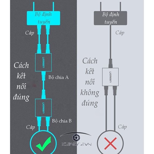 ĐẦU CHIA LAN RJ45 UGREEN CM210 50923 1 CỔNG RA 2 CỔNG (2 CHIẾC/TÚI)