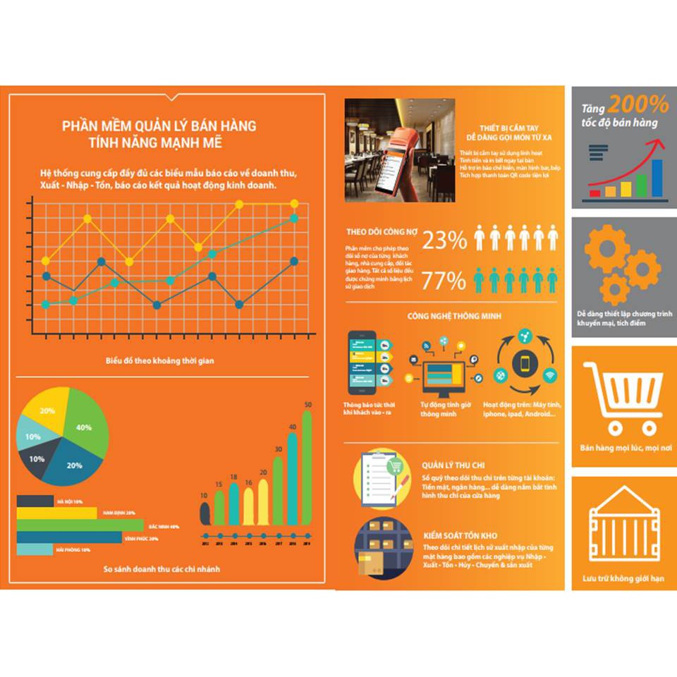 Máy Pos Bán Hàng Cảm Ứng Pos365 | BigBuy360 - bigbuy360.vn