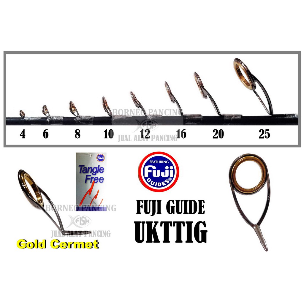 Cuộn Chỉ Hướng Dẫn Cho Máy Ảnh Fuji Guide Ukttig Size 25