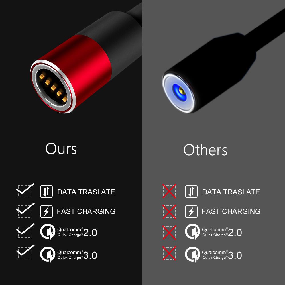 Bộ dây cáp sạc nhanh từ tính kiêm truyền dữ liệu + giắc cắm Micro USB Type C QC 3.0 3A cho IP