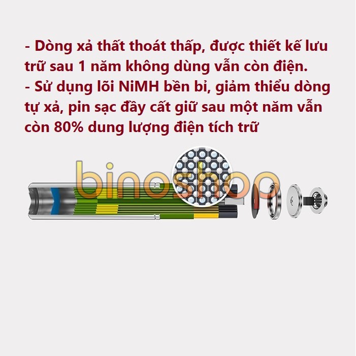 Pin sạc AA Xiaomi Zi5 - Sạc lại tới 1500 lần