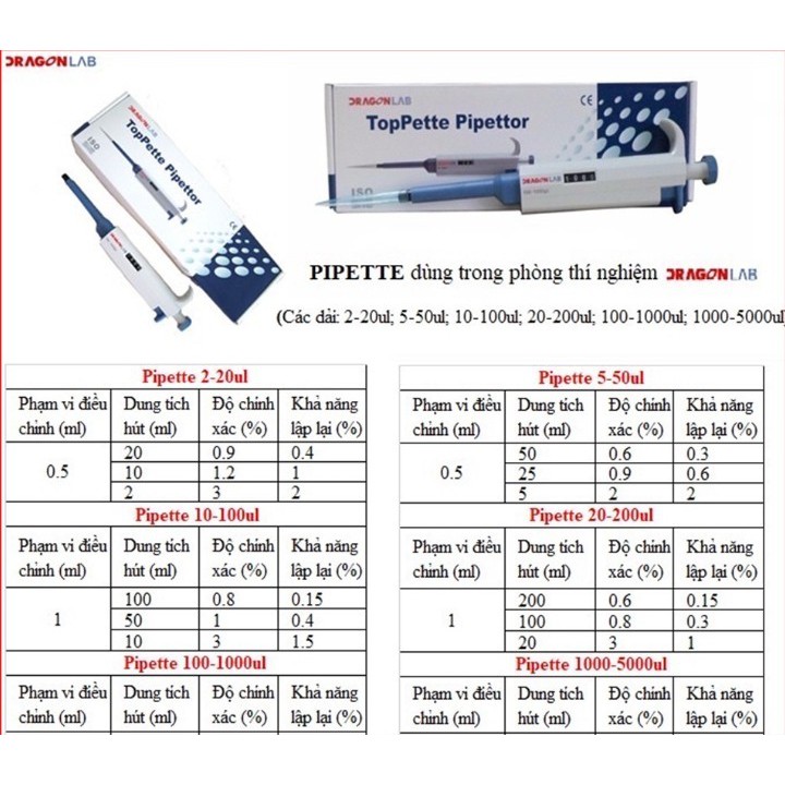 Micropipet Tự Động DRAGON LAB - Dùng Trong Phòng Thí Nghiệm - Dải Đo Từ 2 - 5000 Ul