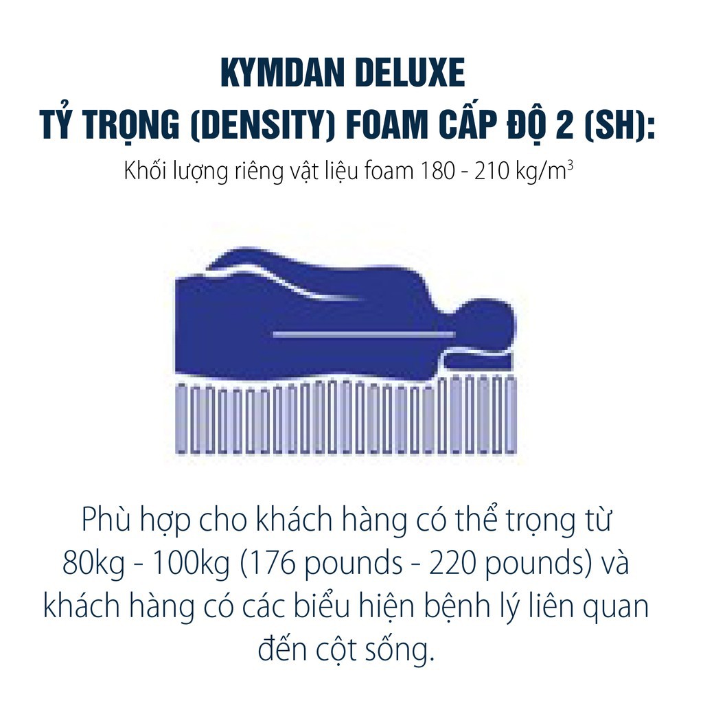 Nệm cao su thiên nhiên KYMDAN Deluxe độ dày 5 / 7,5 / 10 cm