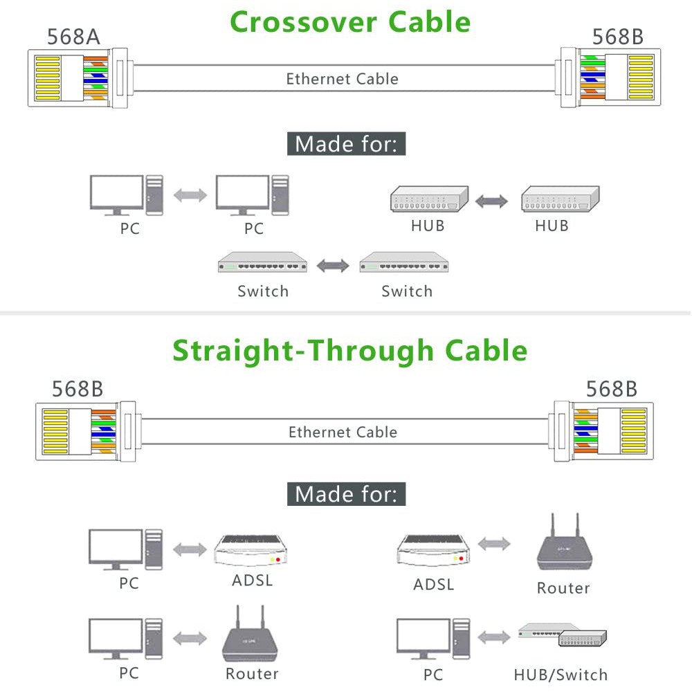 Đầu hạt mạng RJ45 UGREEN NW110 cho dây CAT5e