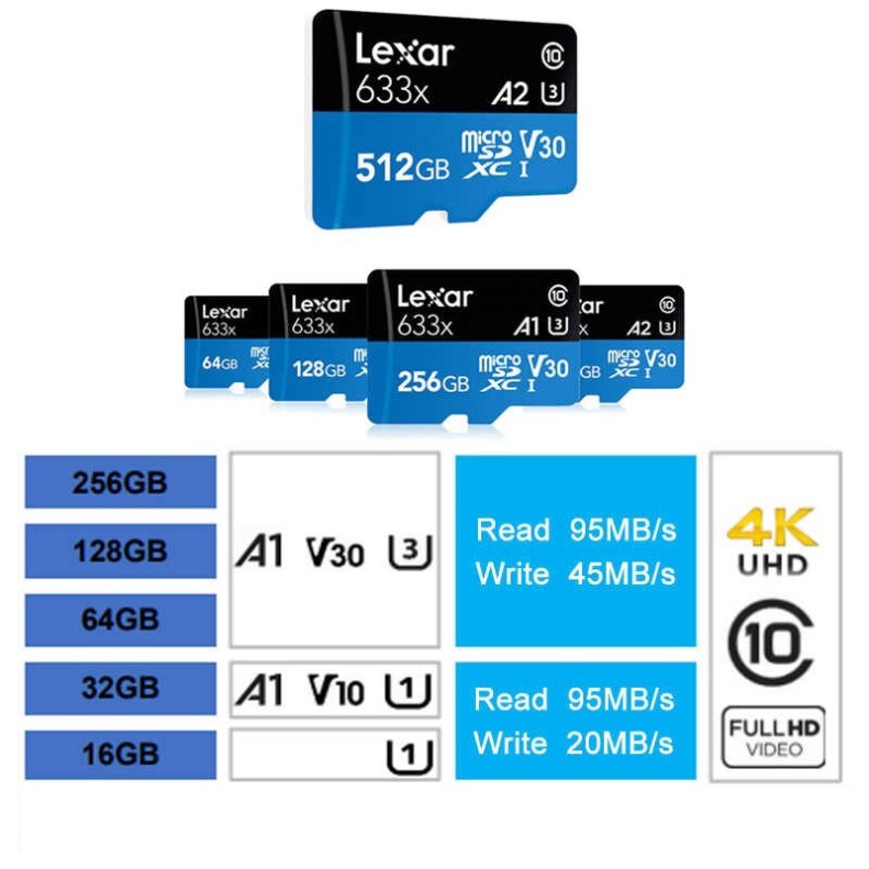 Thẻ nhớ MicroSD Lexar Class 10 U3 633x 95MB - Hàng phân phối chính hãng - Shop Phố Digital