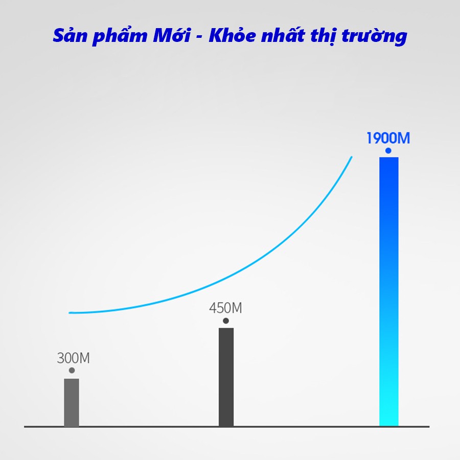 Bộ Phát Wifi 6 Râu TPlink WDR7660 - AC1900 - Siêu Khỏe - Fullbox | BigBuy360 - bigbuy360.vn