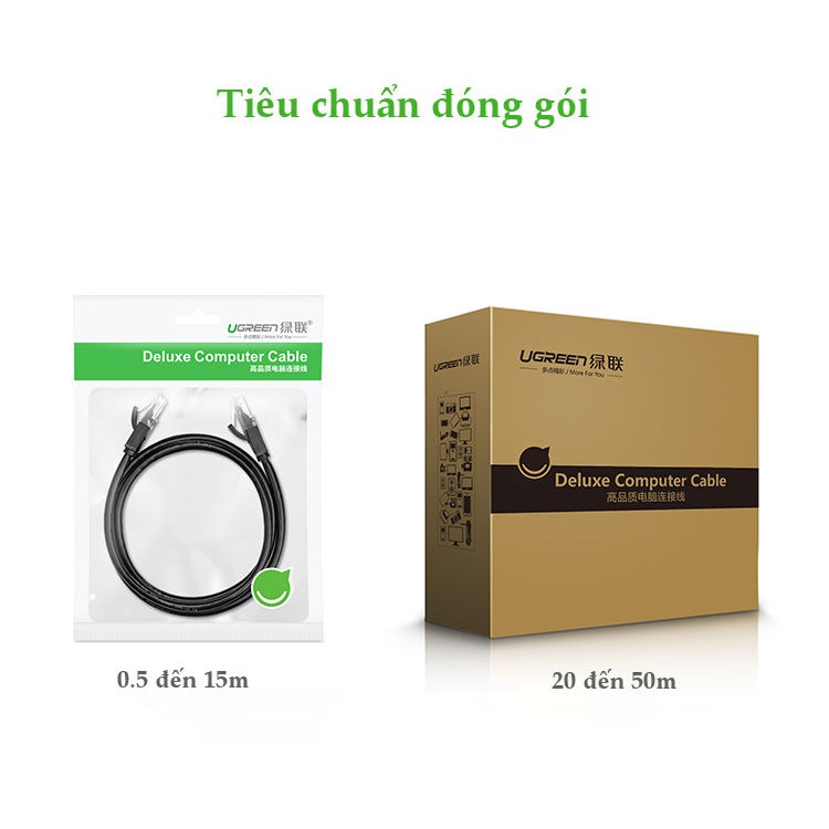 Cáp mạng Lan / Ethernet Ugreen Chính Hãng RJ45 10 mét - Tốc độ Cat6 Gigabit - Jack Mạ Vàng - Chống Nhiễu