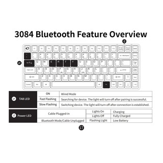 Bàn phím cơ Akko 3084 Silent – Bluetooth 5.0 – Led trắng