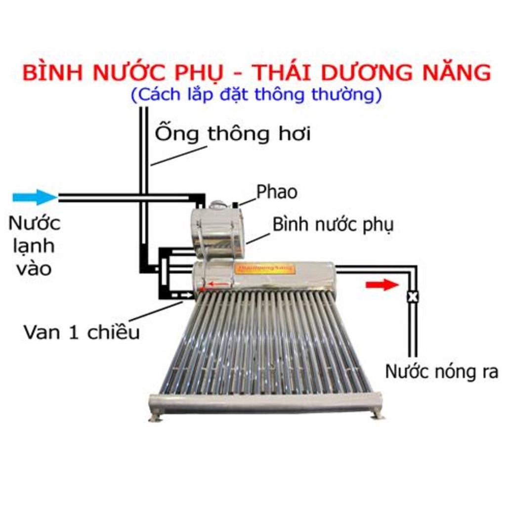 Bồn nước phụ inox 20 lít dành cho máy nước nóng năng lượng mặt trời