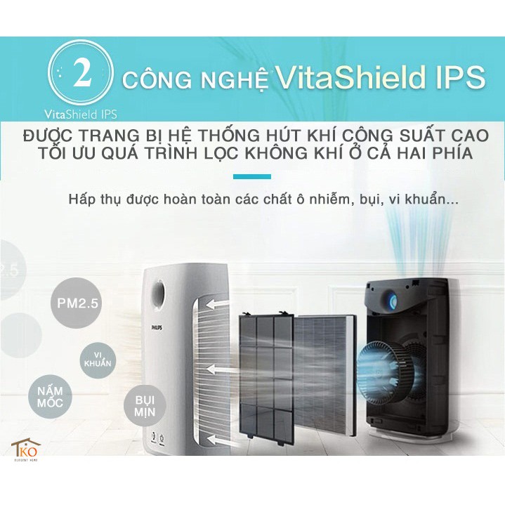 Máy lọc không khí Philips AC2878 loại bỏ bụi mịn PM 2.5 và các chất gây dị ứng