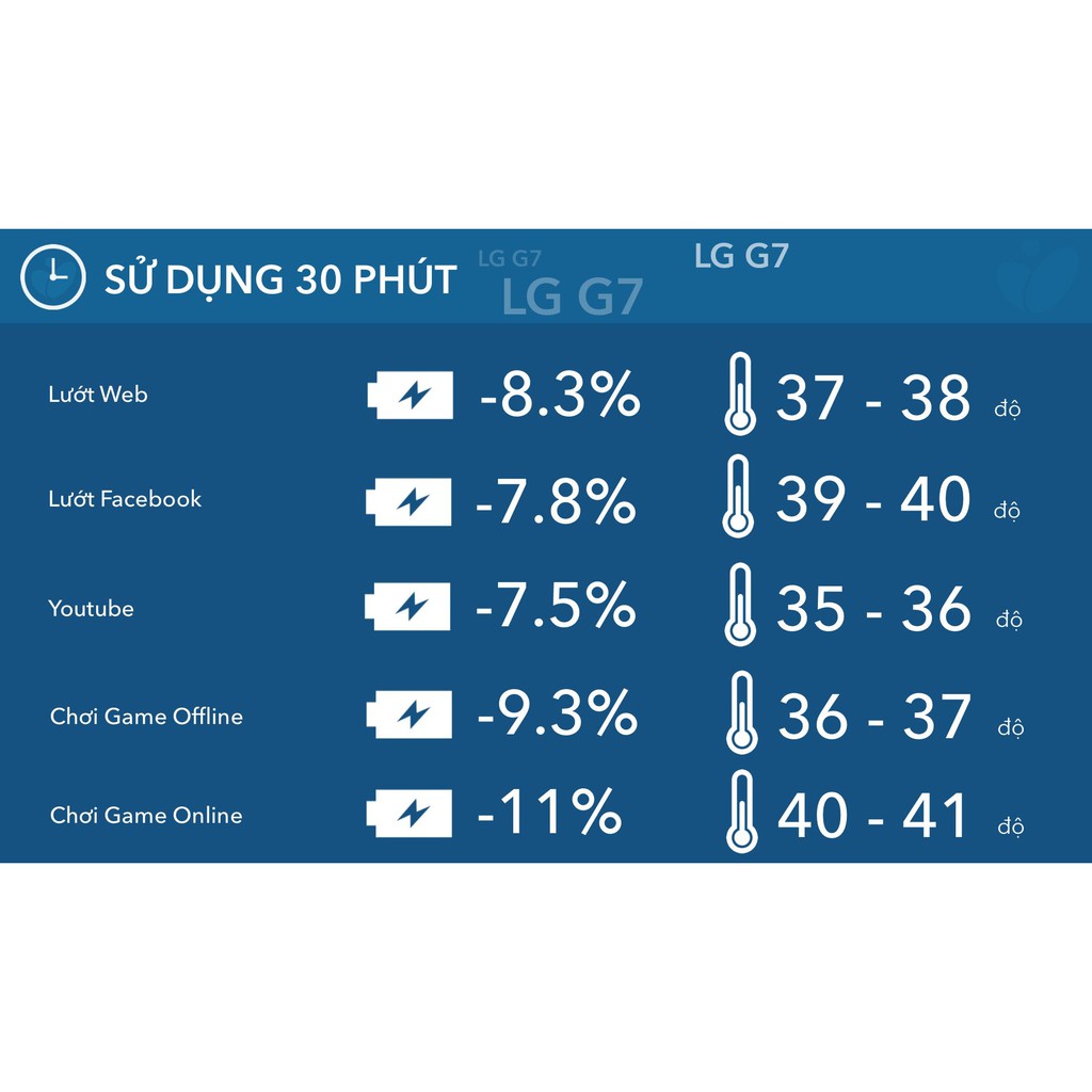 PIN LG G7 chính hãng ,Dung lượng 3000mAh, Tặng kèm cáp sạc