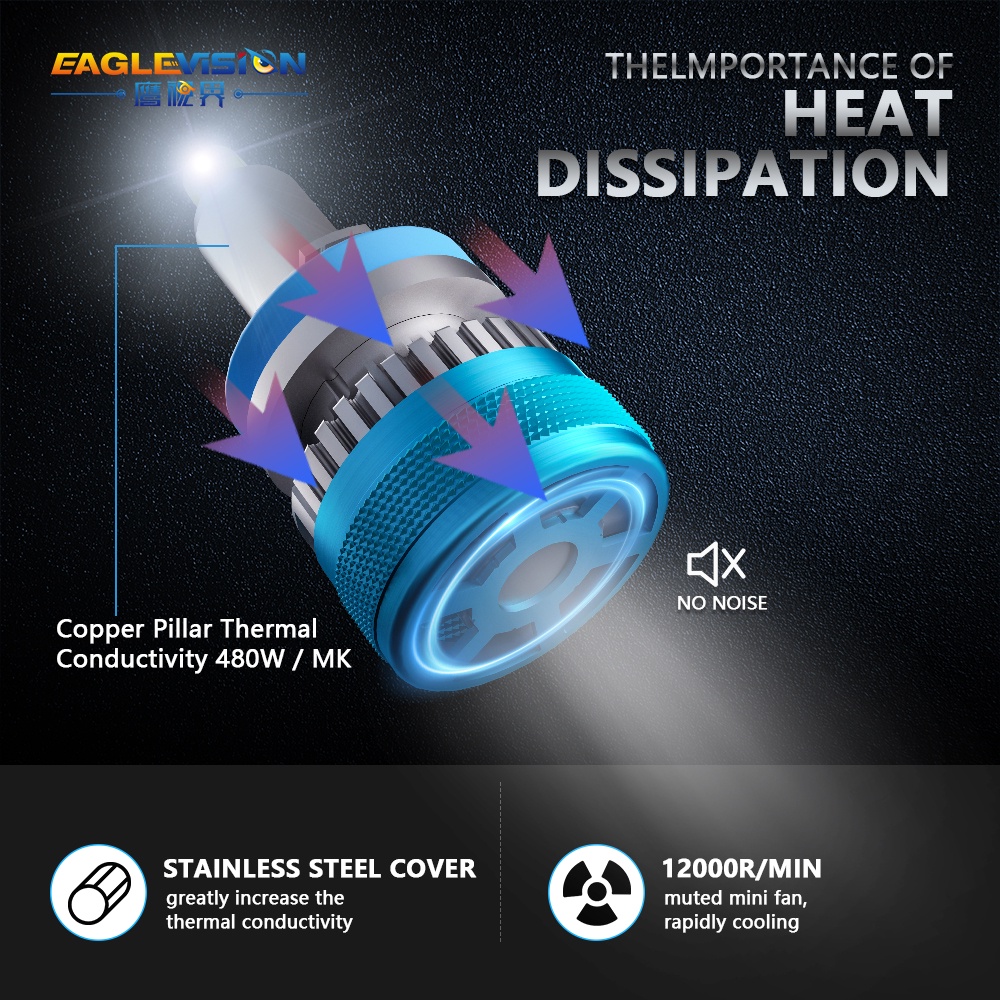 Cặp Đèn Pha Led 6 Mặt 100W 32000LM H1 H7 H11 H8 H9 9005 9006 HB3 HB4 9012 IP68 Cho Xe Hơi