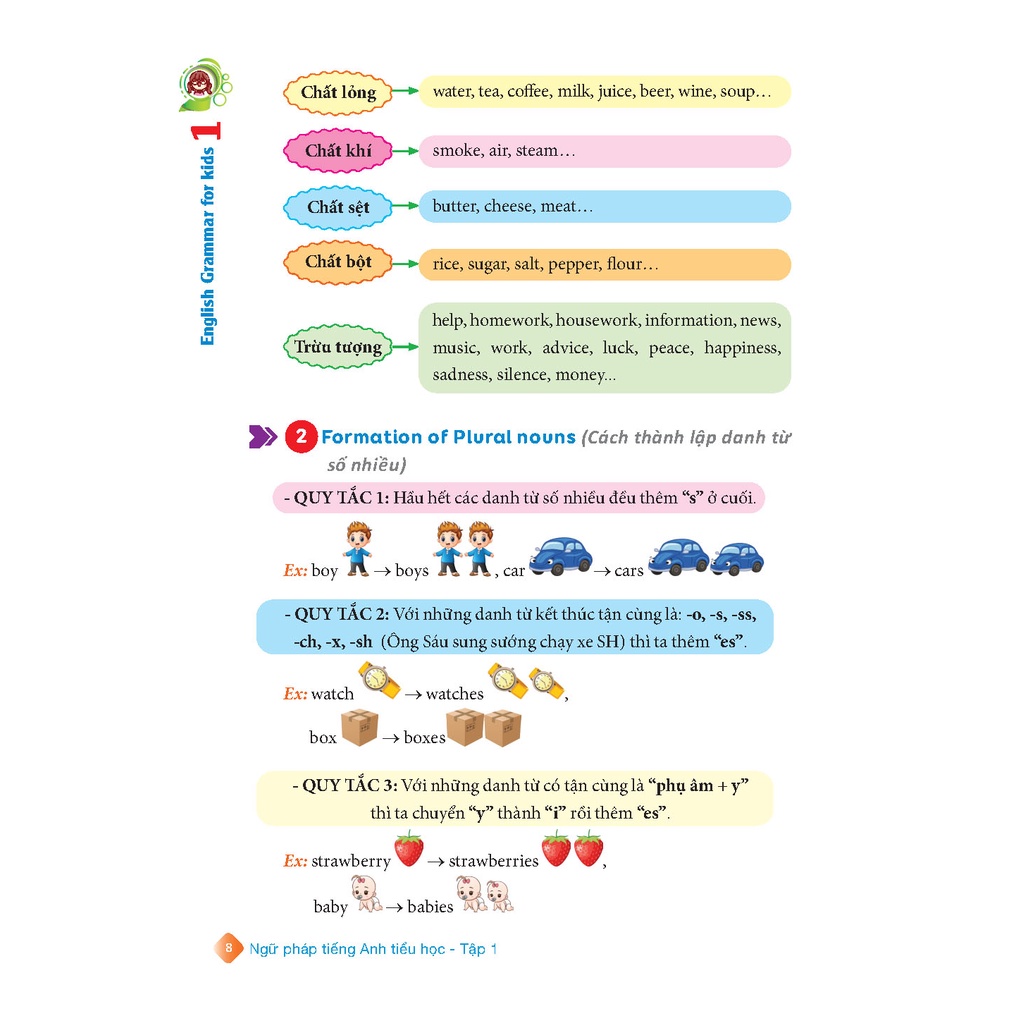 Sách- Ngữ Pháp Tiếng Anh Tiểu Học - Tập 1 (Có Đáp Án)