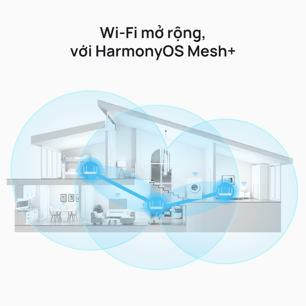 Bộ định tuyến WiFi HUAWEI AX2 | WiFi 6 5GHz hỗ trợ lên đến 1500 Mbps | HarmonyOS Mesh+ | Kiểm soát nội dung truy cập