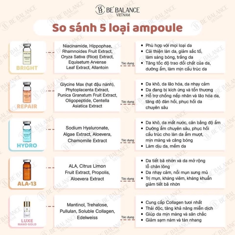 Tách lẻ 1 ống 4 serum HOT nhà Be'Balance