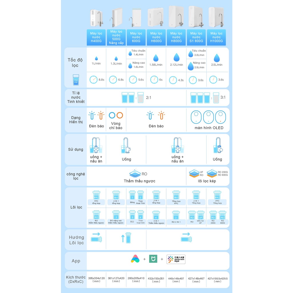 [Mã 44ELSALE1 giảm 5% đơn 3 Triệu] Máy lọc nước Xiaomi H1000G MR1053