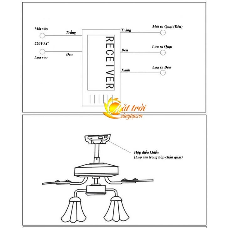 Bộ điều khiển quạt trần 5 cánh có đèn dùng sóng RF
