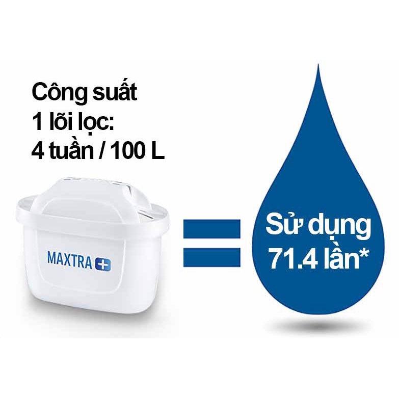 Bộ 6 Lõi Lọc Bình Brita Maxtra Plus Filter Cartridge 2,4L - Hàng Chính Hãng