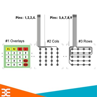 Bàn Phím Ma Trận 5x4 Chất Lượng