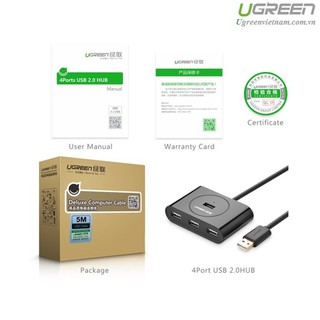 Bộ chia USB Ugreen 20212