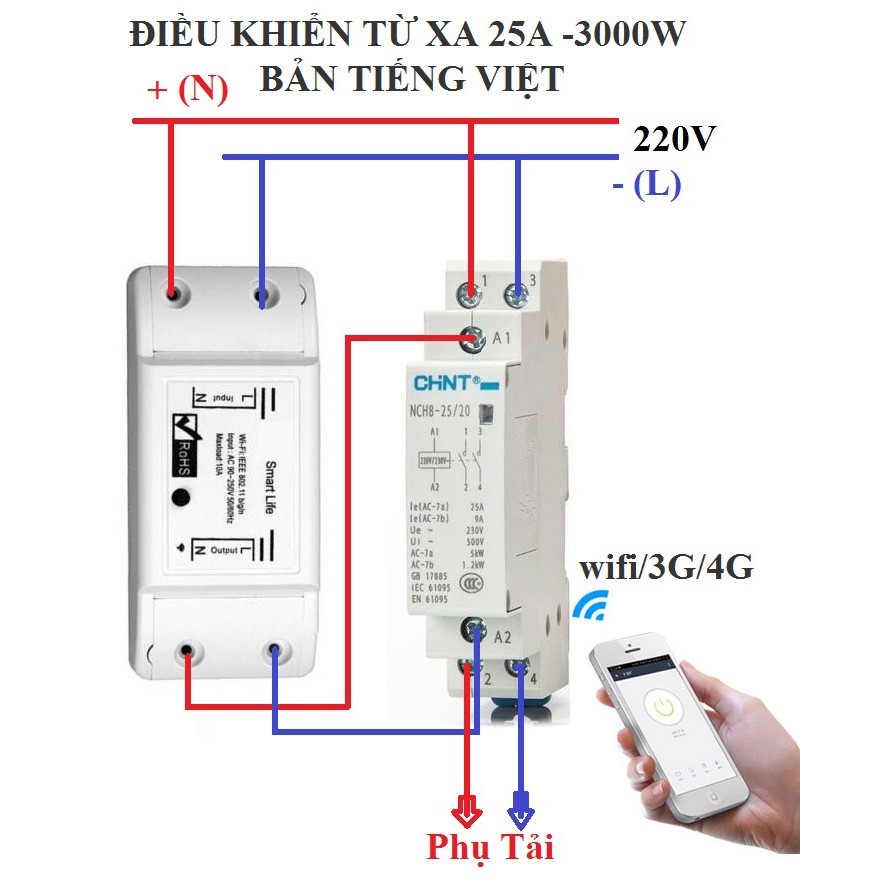 Bộ công tắc điều khiển từ xa kết nối wifi/3G/4G 25A (chint 25A + cong tắc wifi)