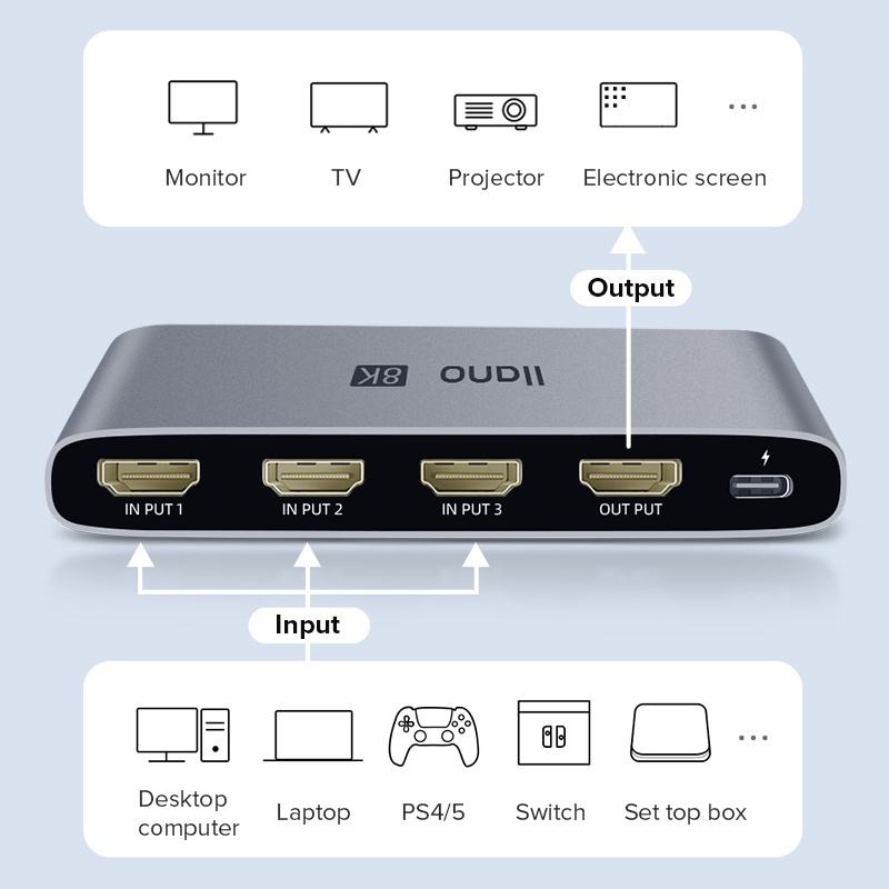 llano Bộ Chuyển Đổi HDMI 8K / 60Hz 3 Trong 1 Cho Máy Chiếu PS4 / 5 Laptop