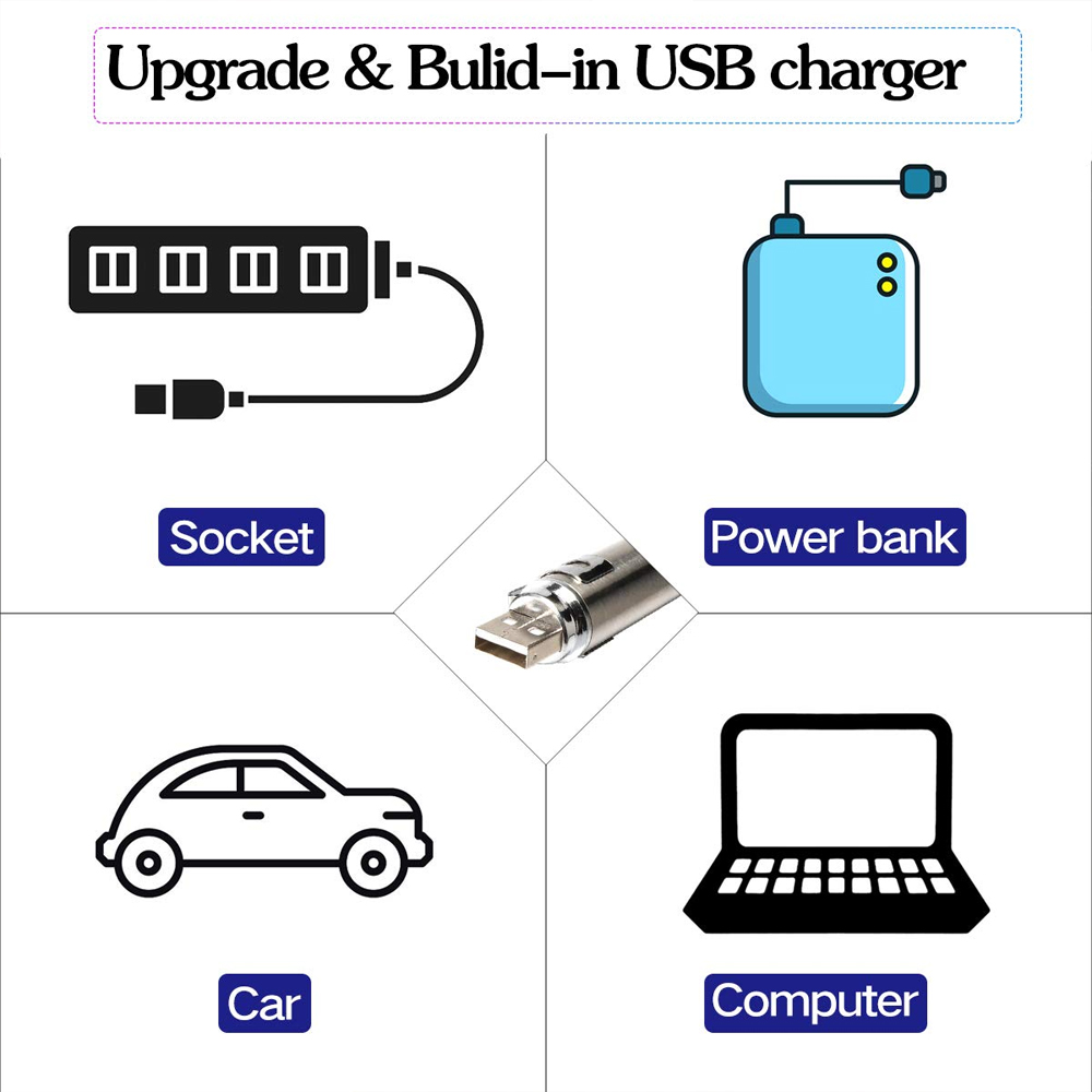 Đèn Pin Chiếu Tia Cực Tím 3 Trong 1