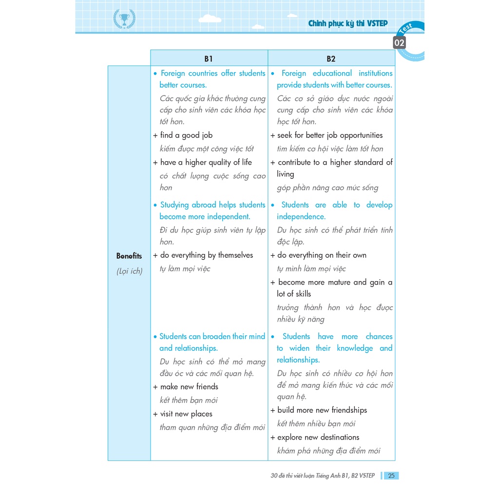 Sách 30 Đề Thi Viết Luận Tiếng Anh B1, B2 Vstep Ôn Thi Ngoại Ngữ Bậc 3, 4;  Vstep Ielts Essay Writing Band 4.5 - 6.0 | Shopee Việt Nam