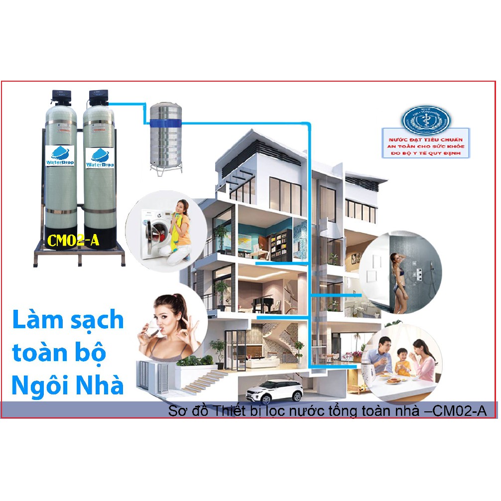 Hệ Thống Máy Lọc Nước Giếng Khoan Sinh Hoạt Gia Đình Bách Khoa Van Tự Động  | Xử Lý Phèn Mùi Hôi Tanh Màu Ố Vàng