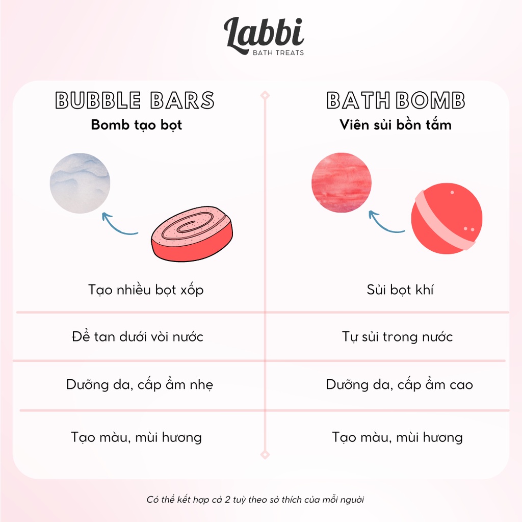 Bánh siêu tạo bọt bồn tắm SUMMER BERRY [Labbi] Bubble Bar