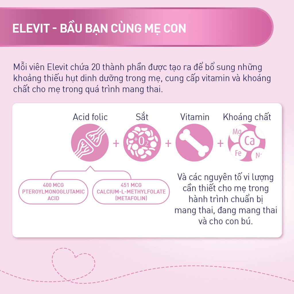 Bộ 5 hộp vitamin bầu tổng hợp elevit cho phụ nữ trước, trong và sau thai - ảnh sản phẩm 3