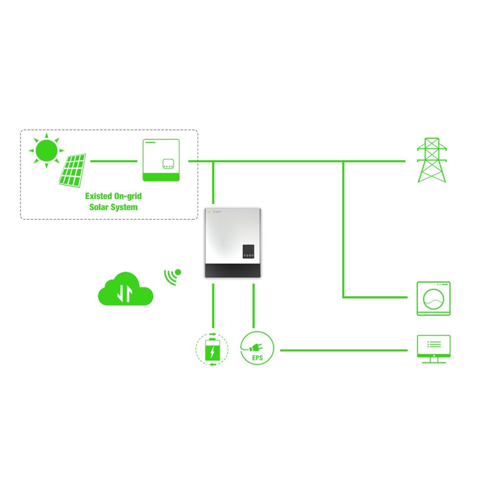 Biến tần Inverter LuxPower SNA 5KW