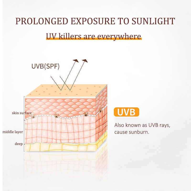 Kem Chống Nắng Derf Bảo Vệ Da SPF50 + Dưỡng Da Sáng Khỏe 3g